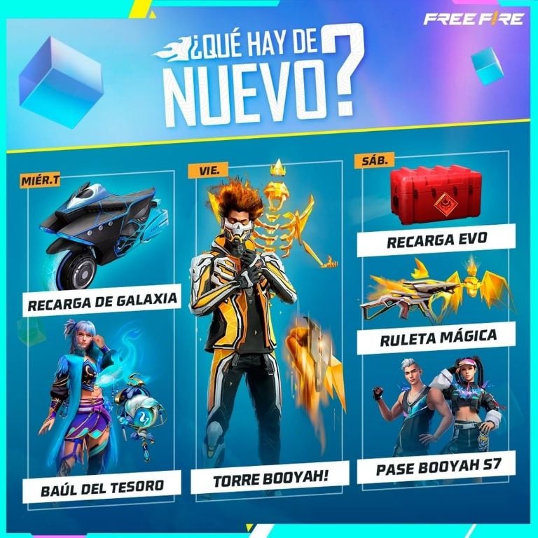 Cuáles son los requisitos para participar en los sorteos de Free Fire